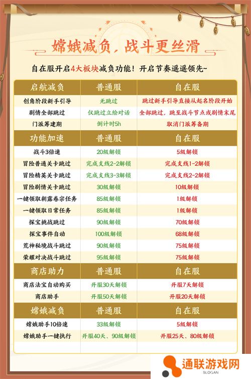 《自在西游》自在服5月1日再度开启，参与孟夏活动兑换限定战灵碎片！