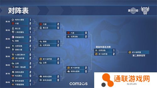 《魔灵召唤》公会联赛第二赛季决赛落幕，贰十柒杯酒荣获冠军