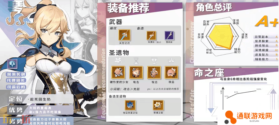 原神琴毕业面板是多少 琴毕业面板数据一览